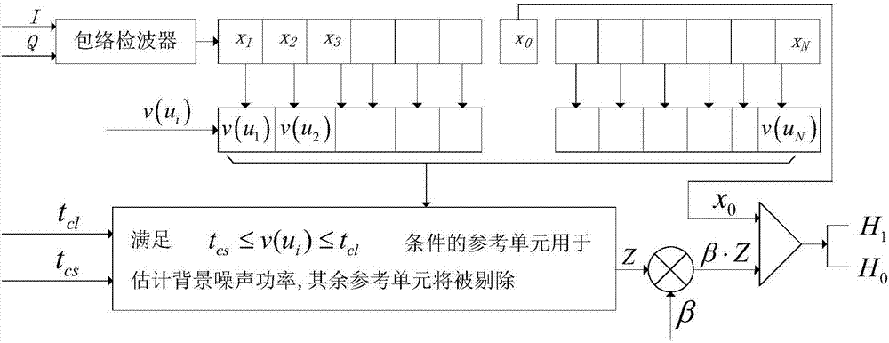 Double-deletion threshold-based target detection method