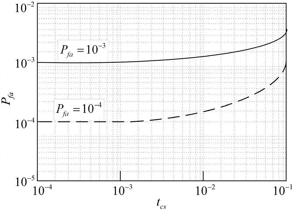 Double-deletion threshold-based target detection method