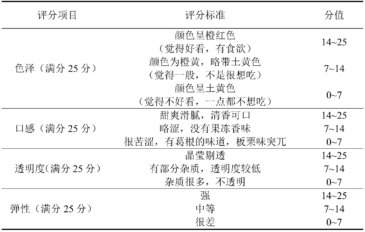 Health-care sweet persimmon jelly and preparation method thereof