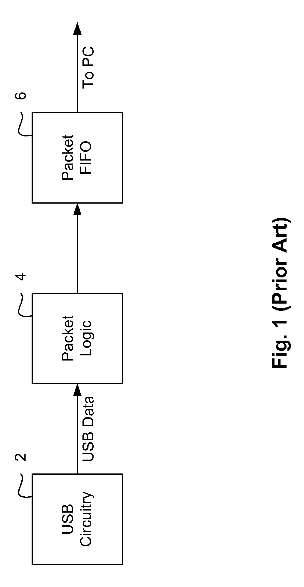 Methods for embedding an out-of-band signal into a USB capture stream