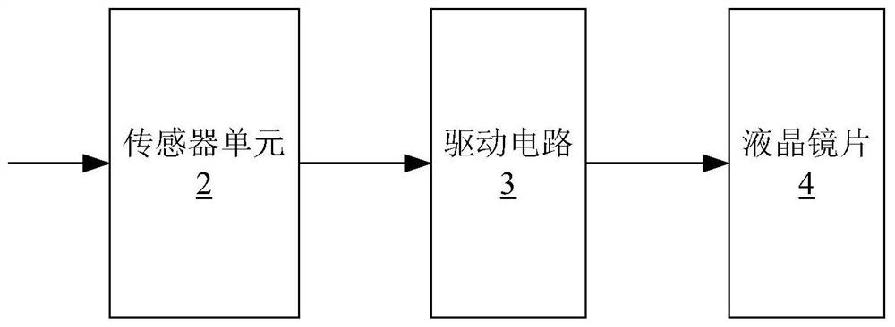 Automatic dimming glasses and control method thereof