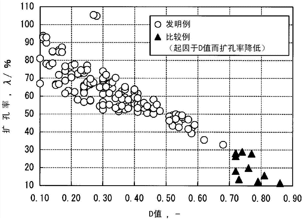 Cold-rolled steel sheet and method for manufacturing same