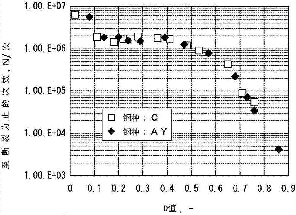 Cold-rolled steel sheet and method for manufacturing same