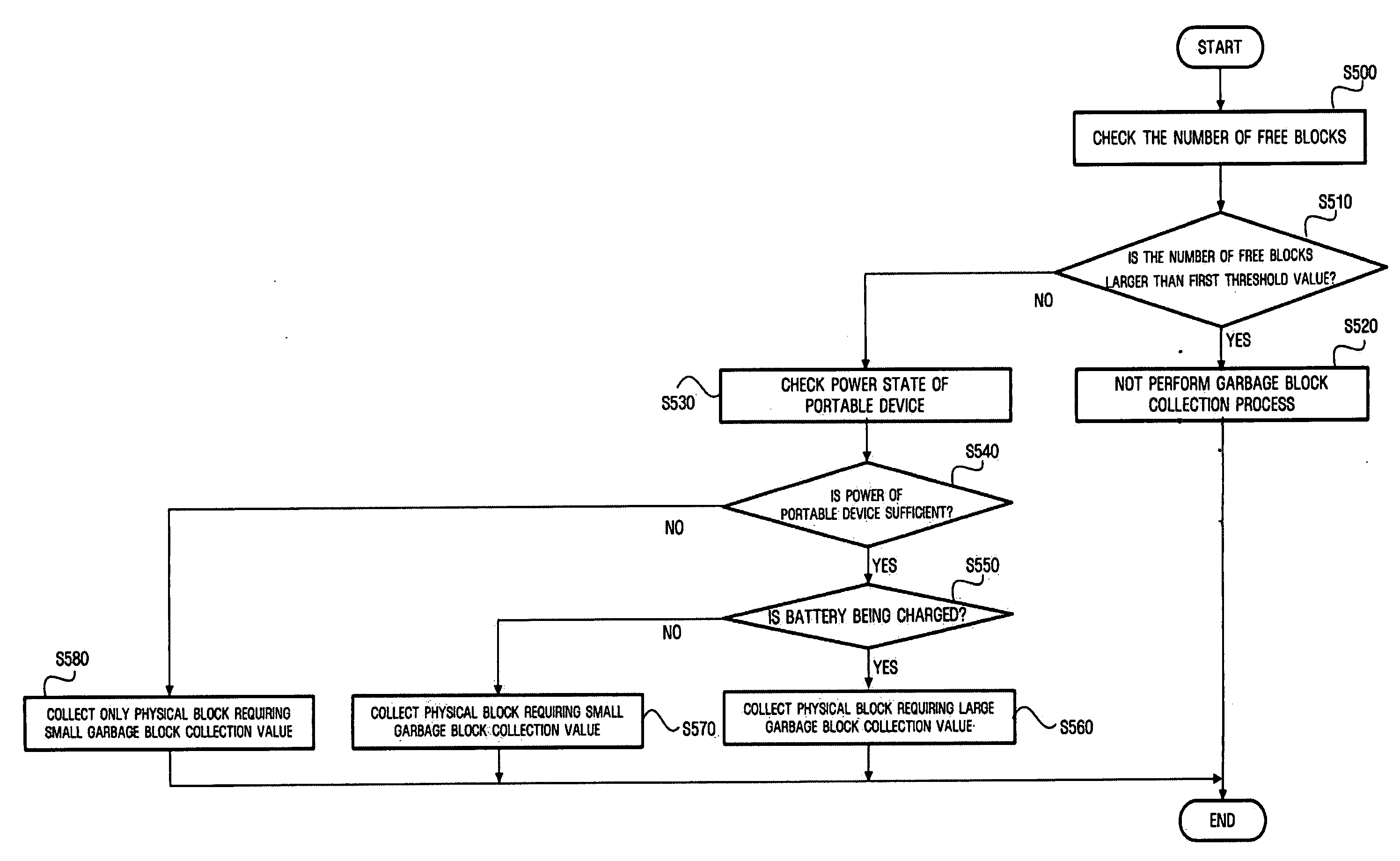 Apparatus for collecting garbage block of nonvolatile memory according to power state and method of collecting the same