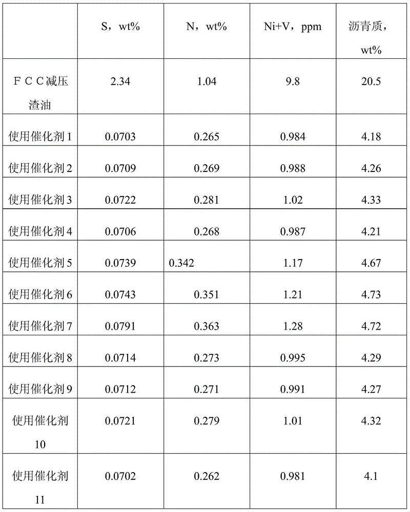 Catalyst carrier, preparation method of carrier and heavy oil hydrogenation catalyst prepared from the carrier