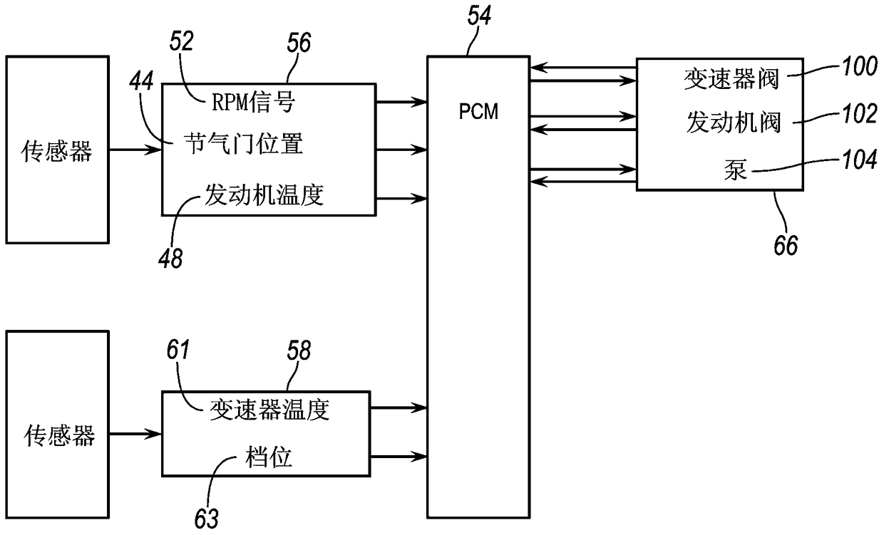 Optional drivetrain heating system