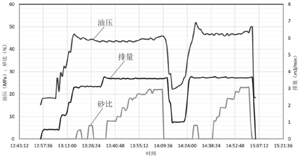 A kind of temporary plugging material and preparation method thereof