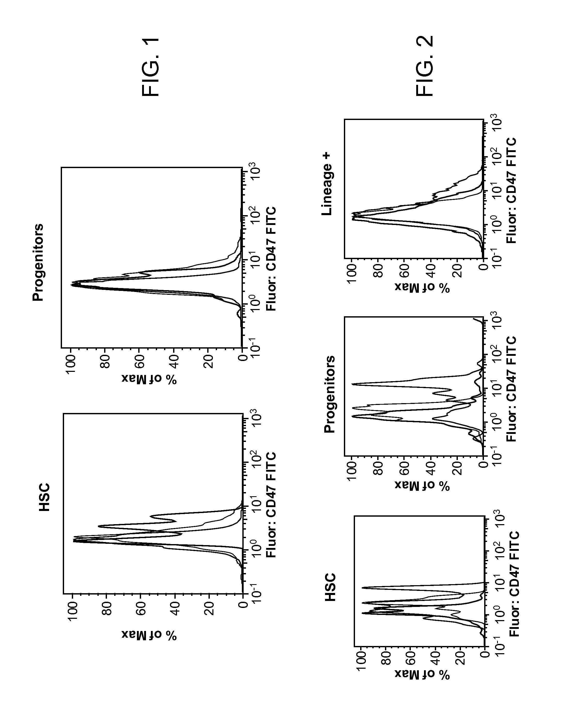 Synergistic Anti-CD47 Therapy for Hematologic Cancers