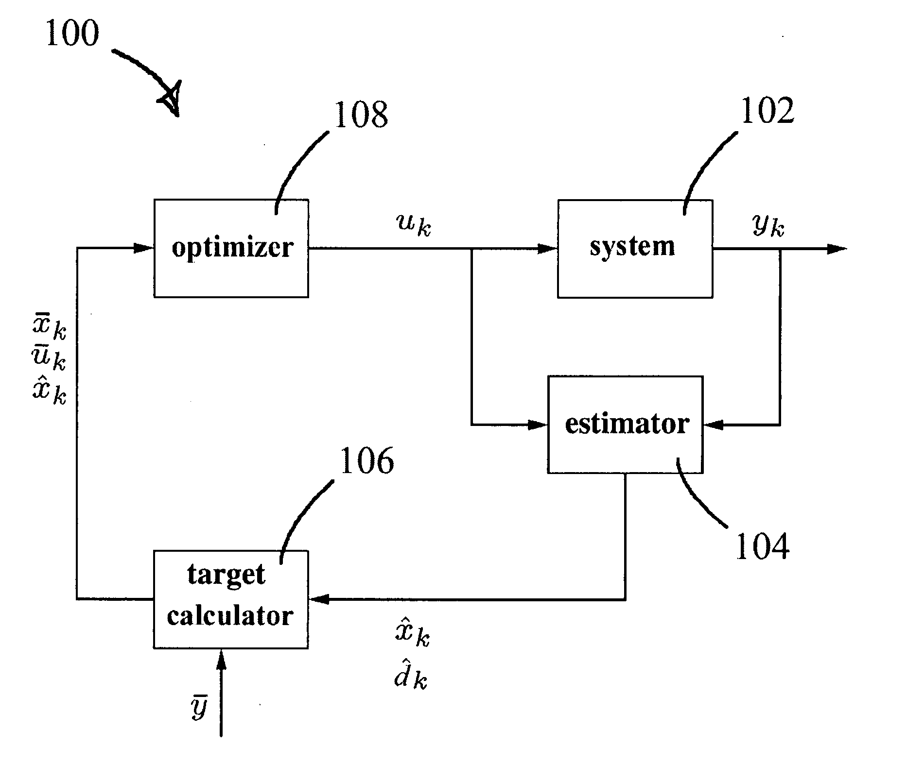 SISO model predictive controller