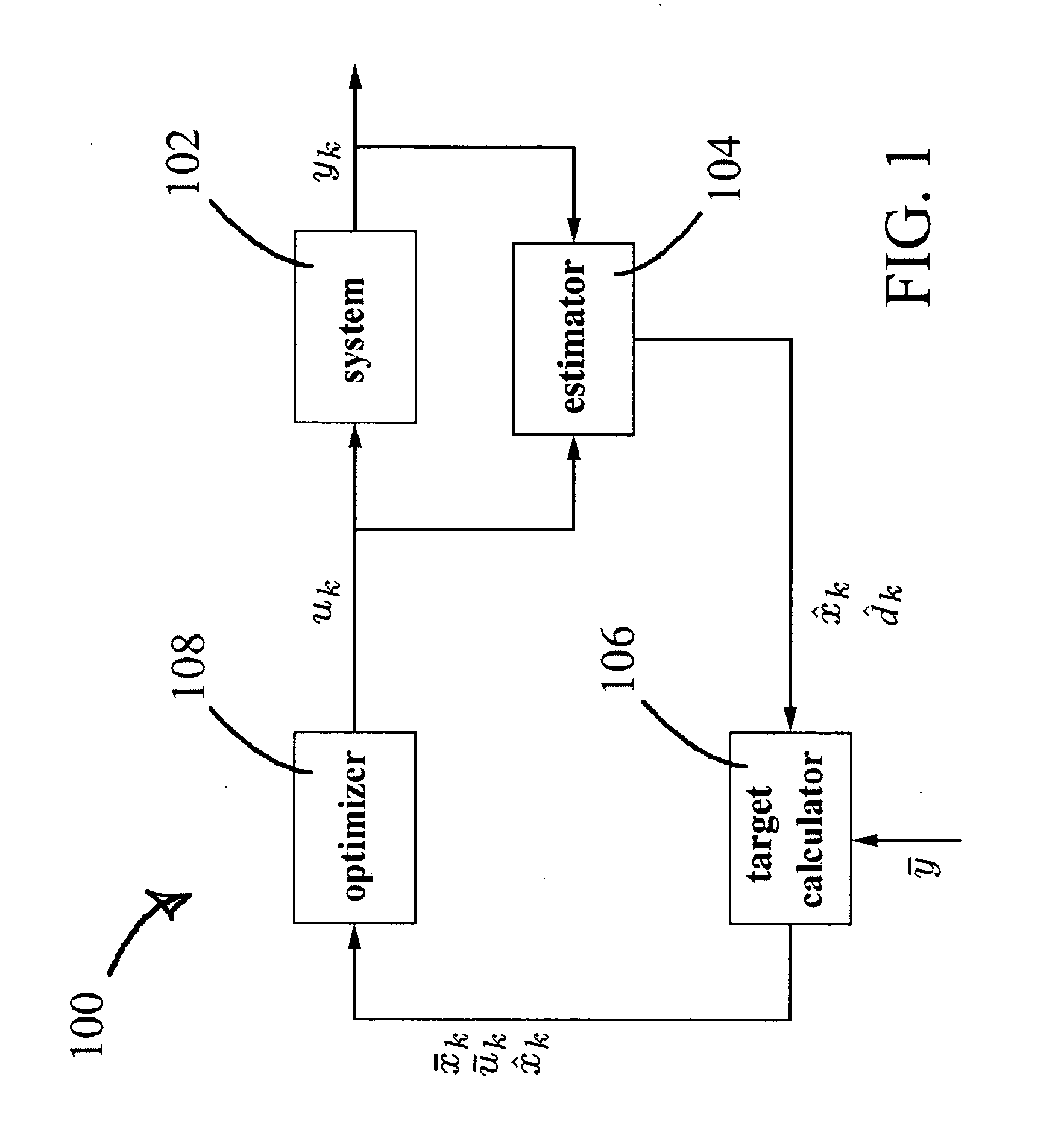 SISO model predictive controller