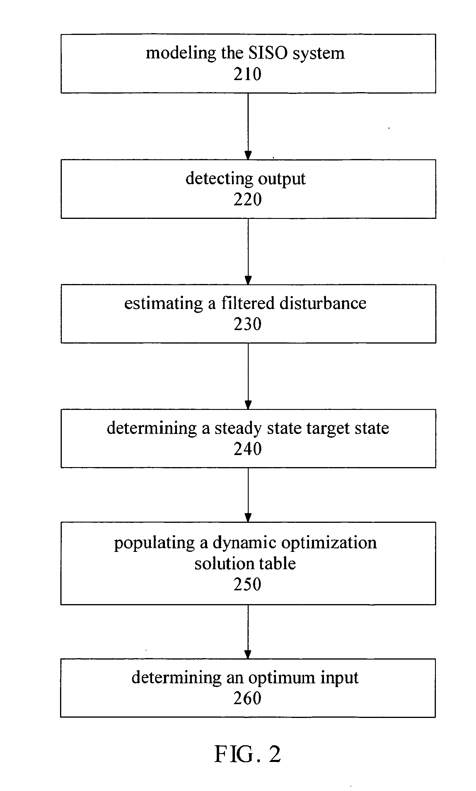 SISO model predictive controller