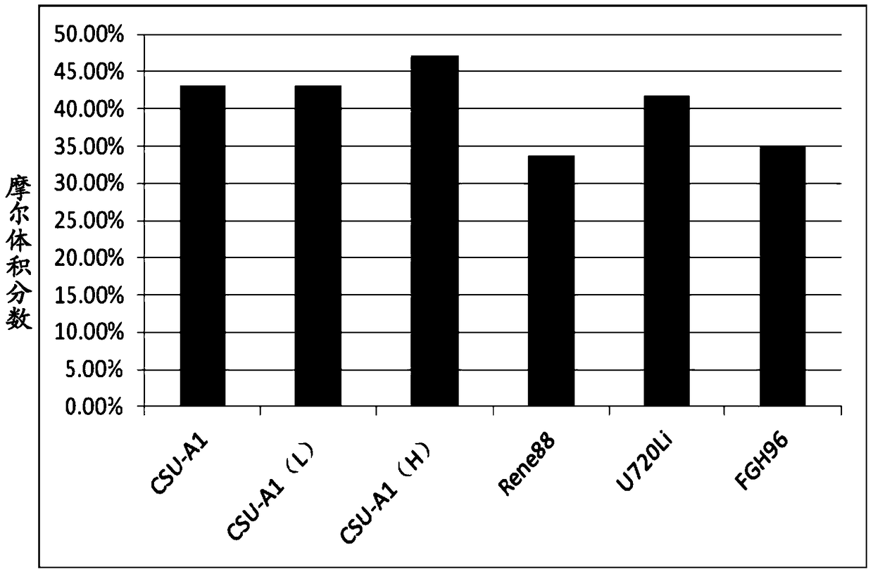 A kind of nickel base superalloy and preparation method thereof