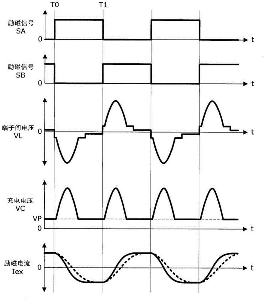 Excitation circuit of electromagnetic flowmeter and electromagnetic flowmeter