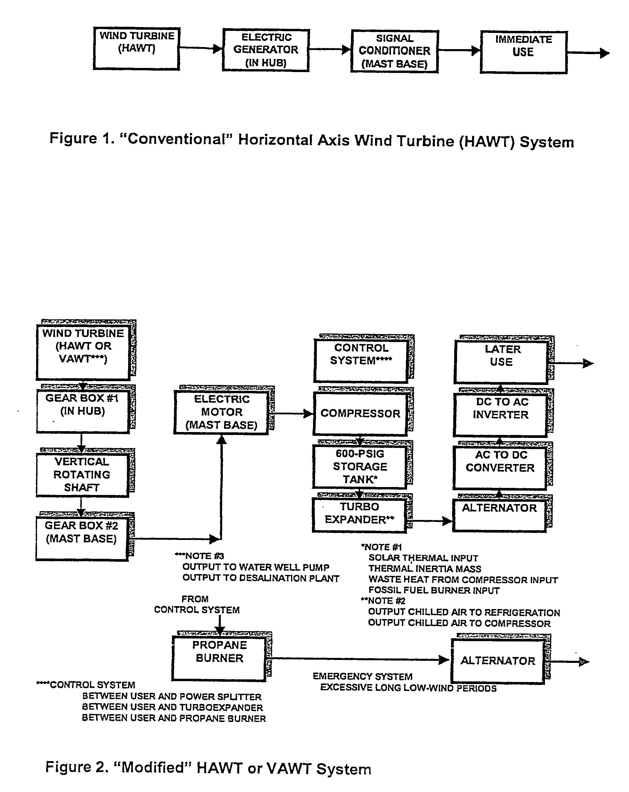 Method and apparatus for using wind turbines to generate and supply uninterrupted power to locations remote from the power grid