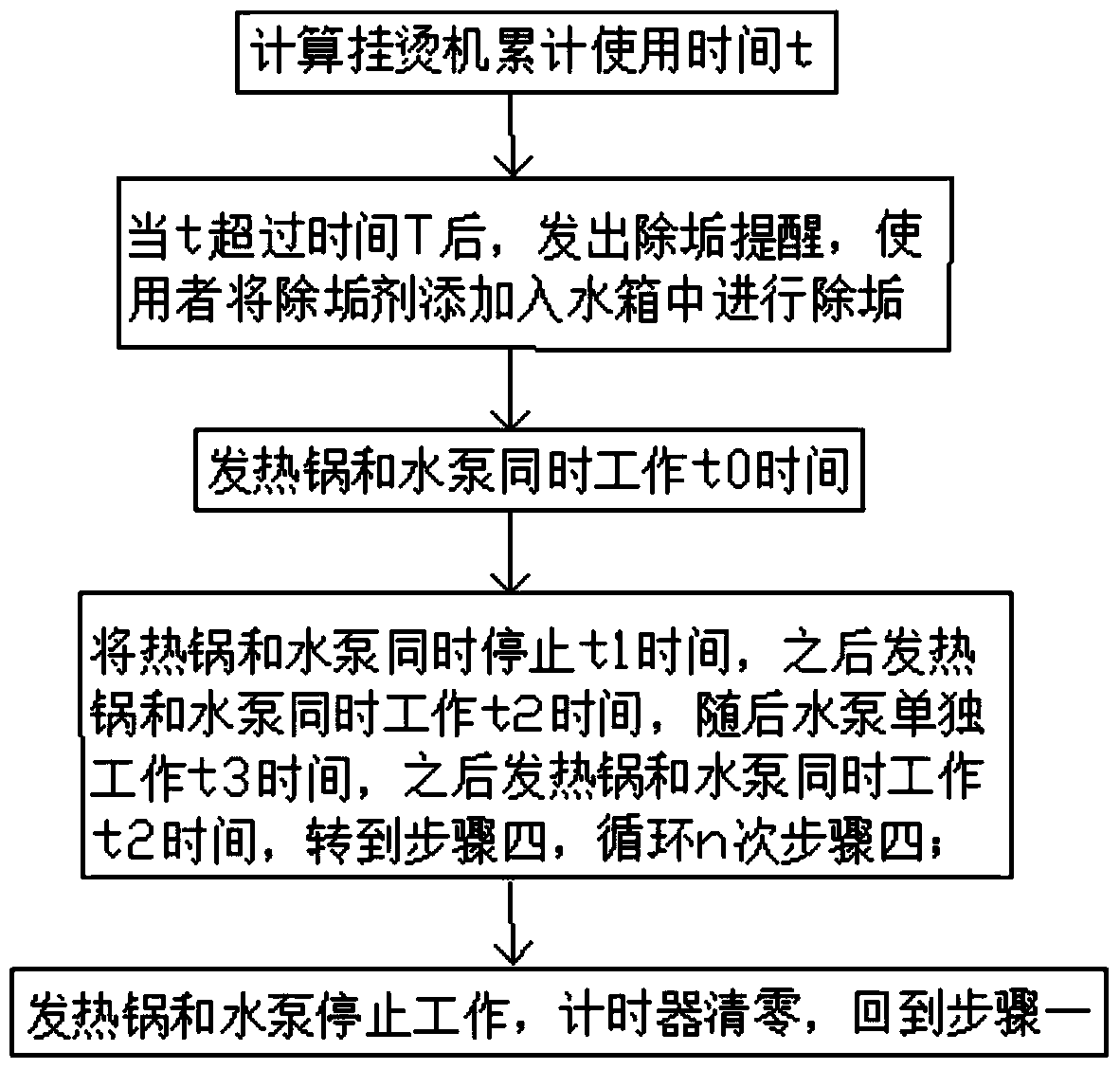 Garment steamer with automatic descaling function and descaling method thereof