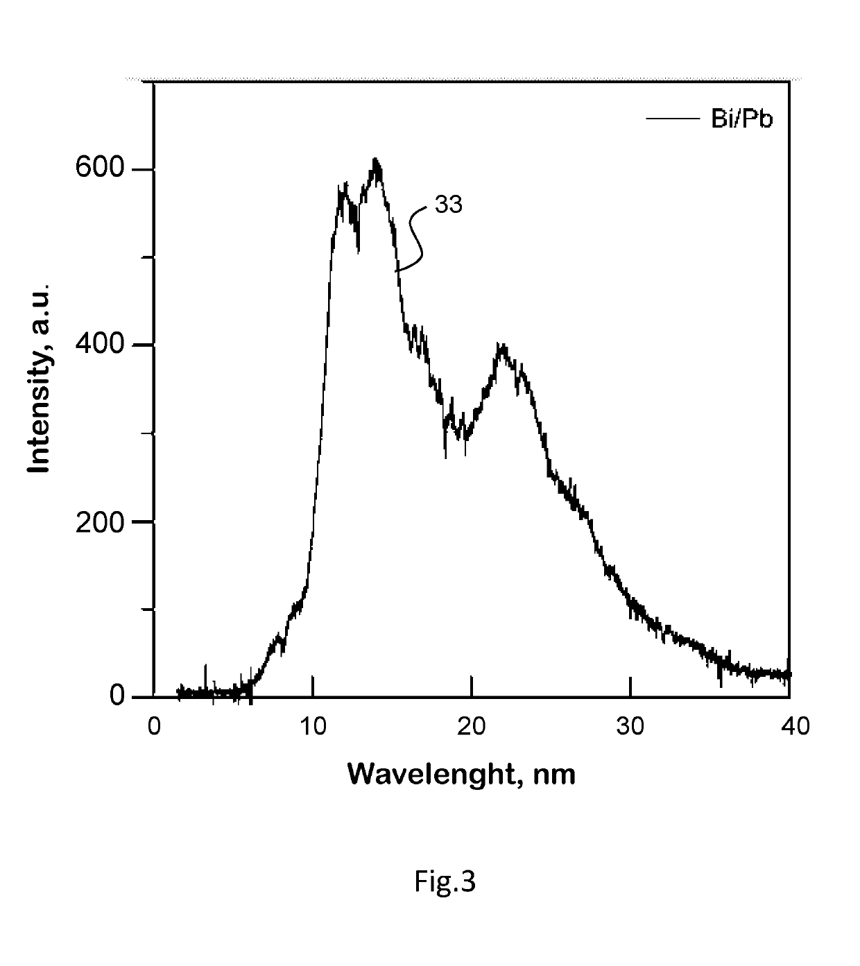 High-brightness laser produced plasma source and methods for generating radiation and mitigating debris