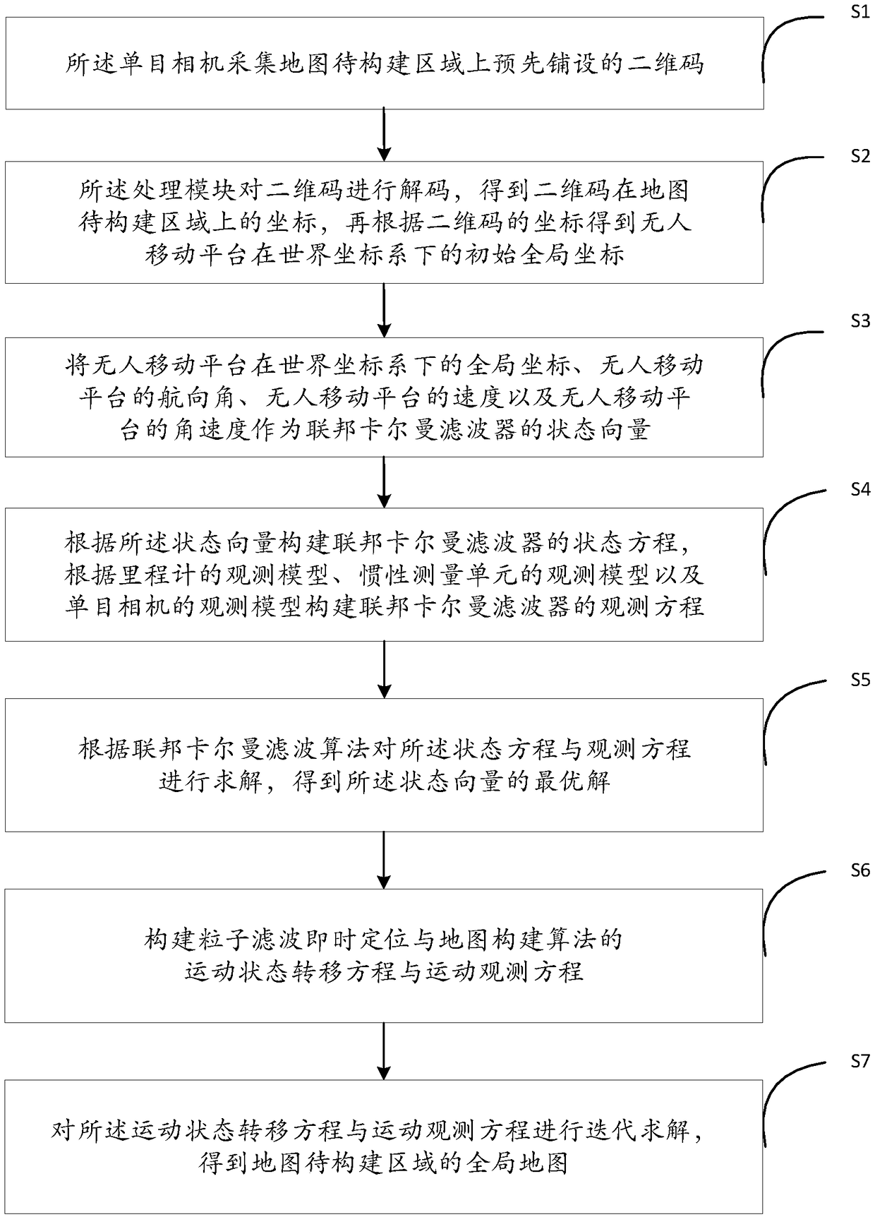 Method for instant positioning and map building based on fusion of laser and two-dimensional code