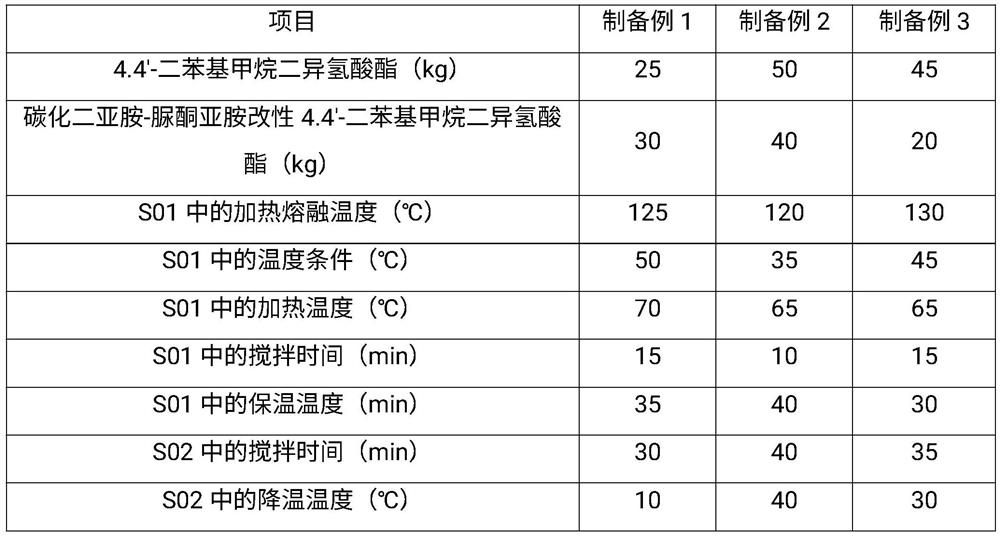 A kind of polyurethane foam insole and preparation method thereof