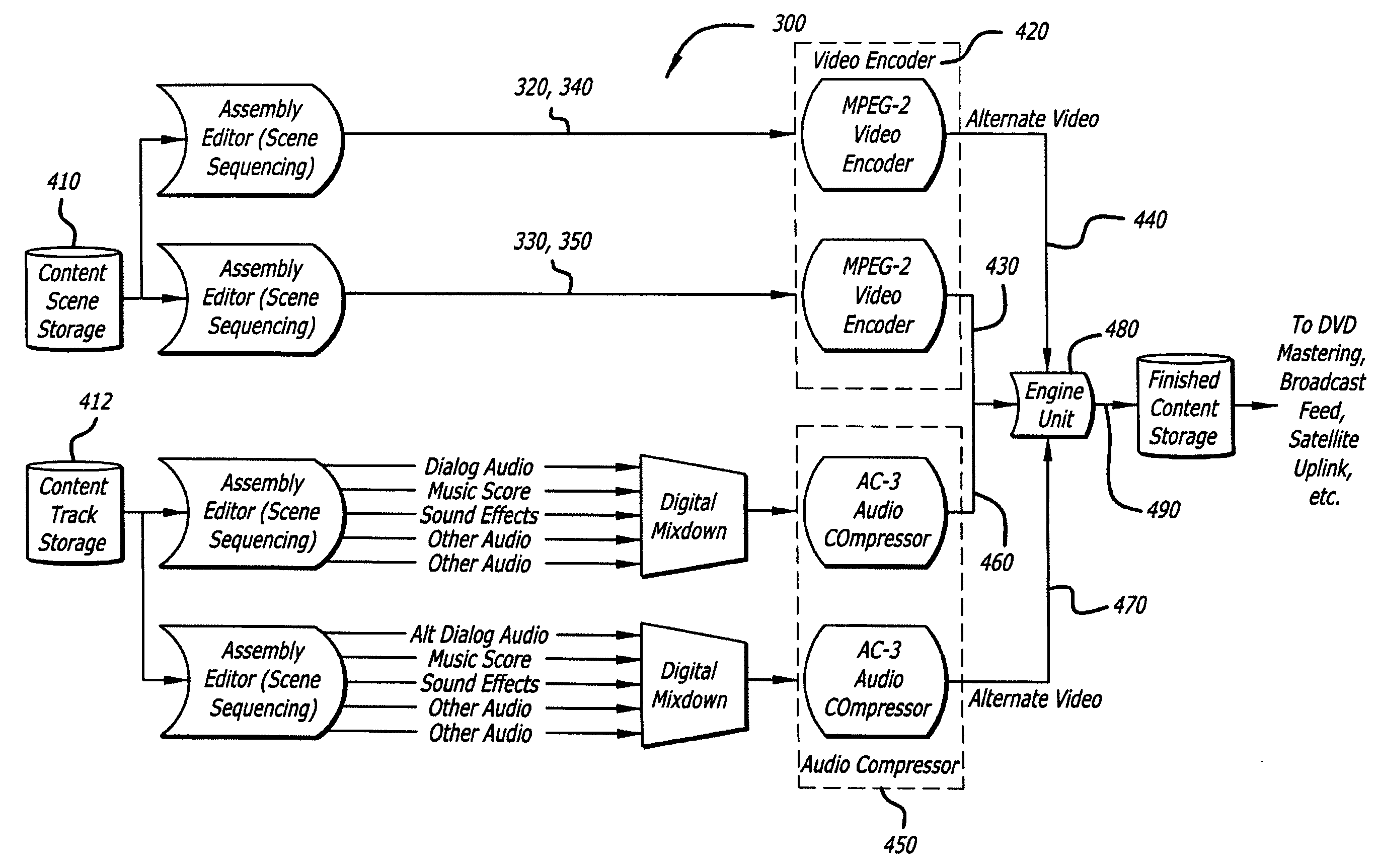 System and method for the creation, synchronization and delivery of alternate content