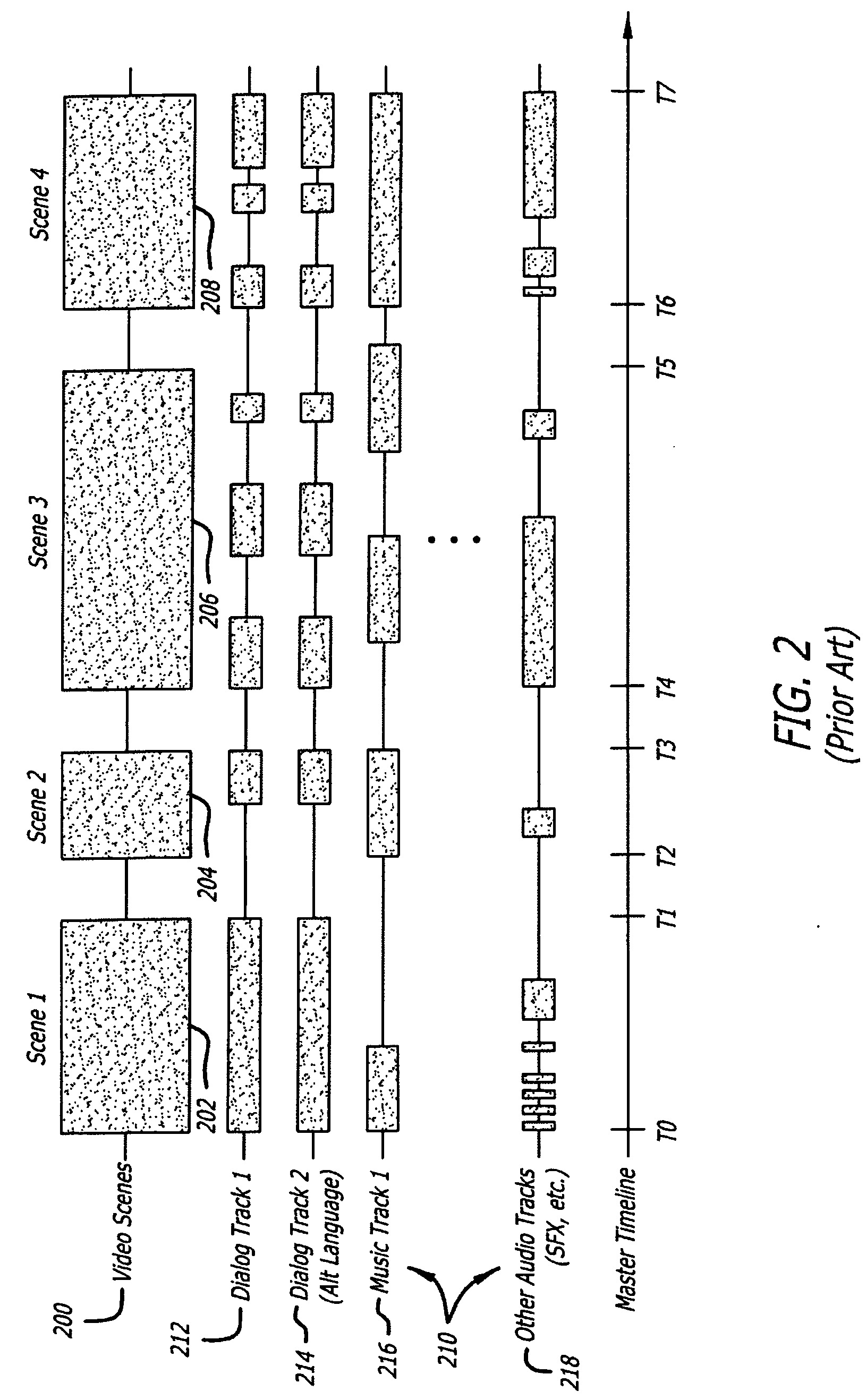 System and method for the creation, synchronization and delivery of alternate content