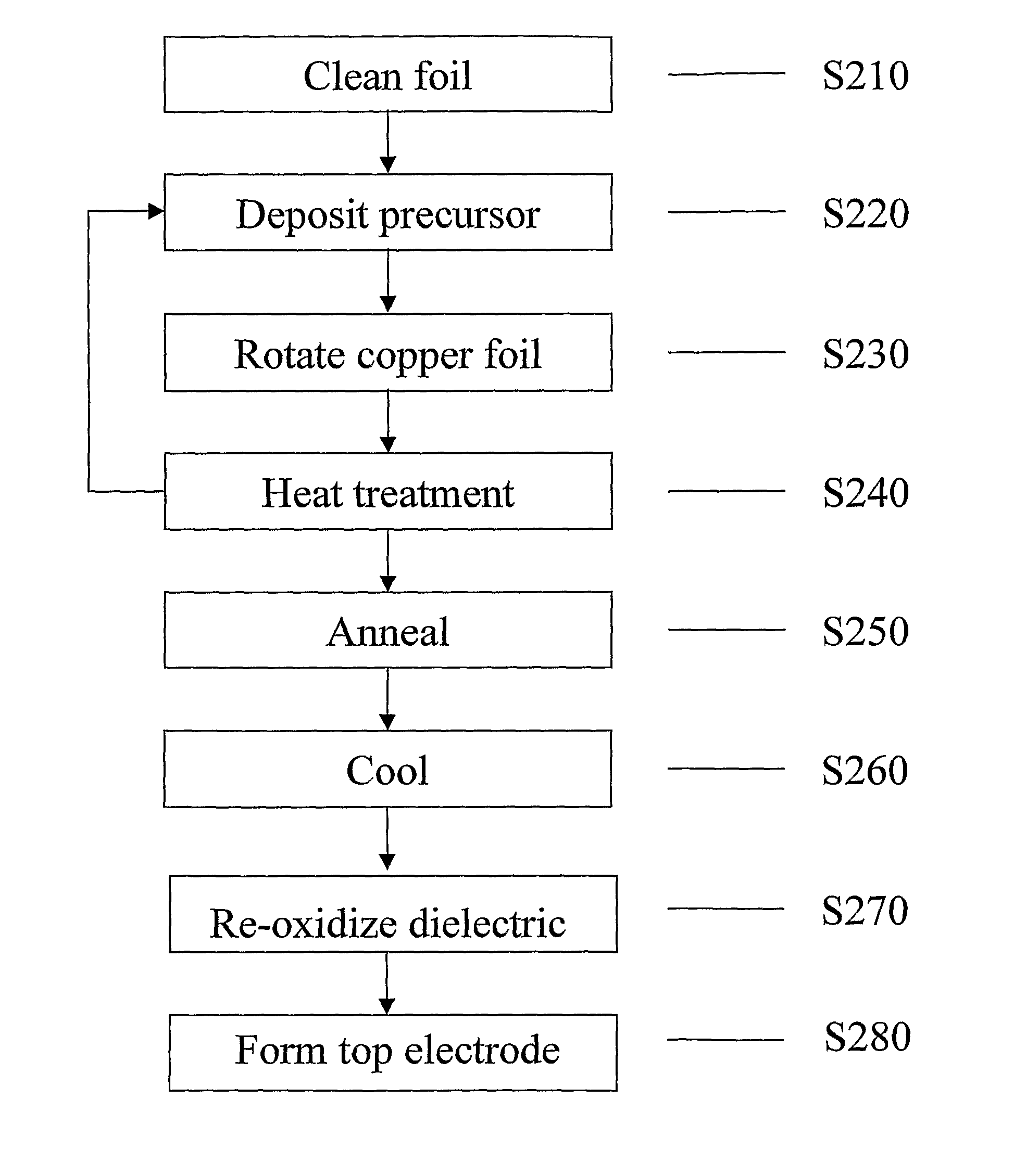 Glass flux assisted sintering of chemical solution deposited thin dielectric films