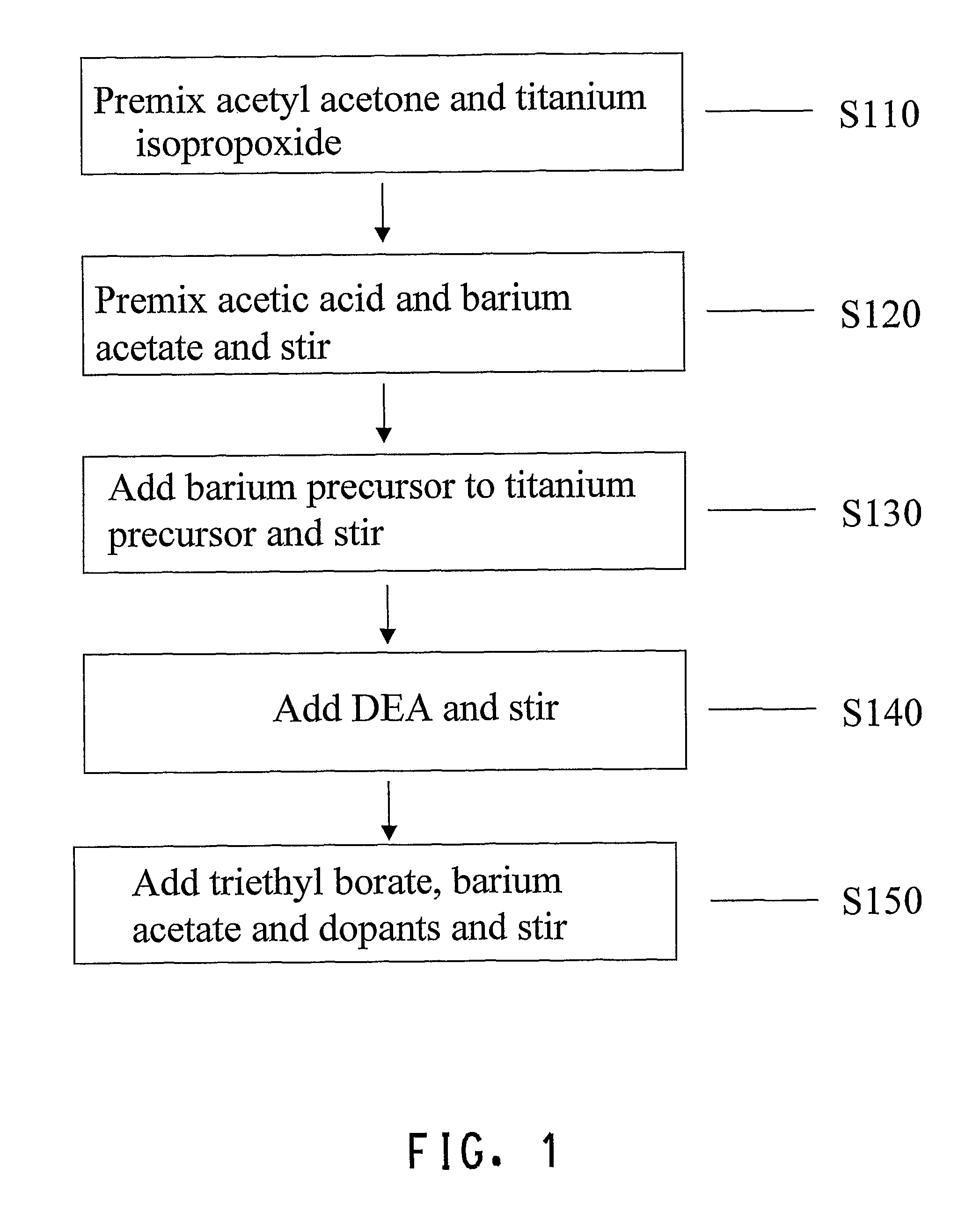 Glass flux assisted sintering of chemical solution deposited thin dielectric films