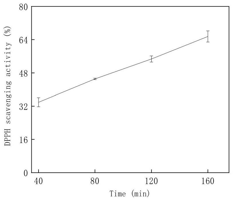 Cannabidiol-tannic acid-polyvinyl alcohol hydrogel wound dressing and preparation method thereof