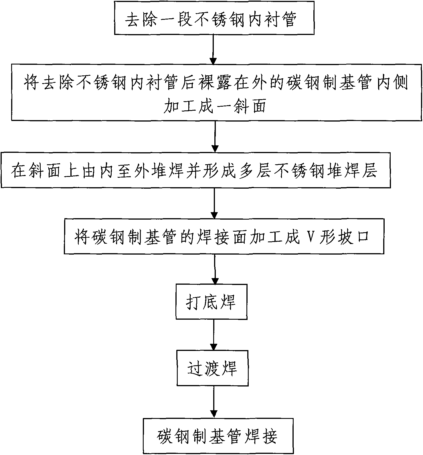 Method for welding composited tube at bonding interface of carbon steel/stainless steel machinery