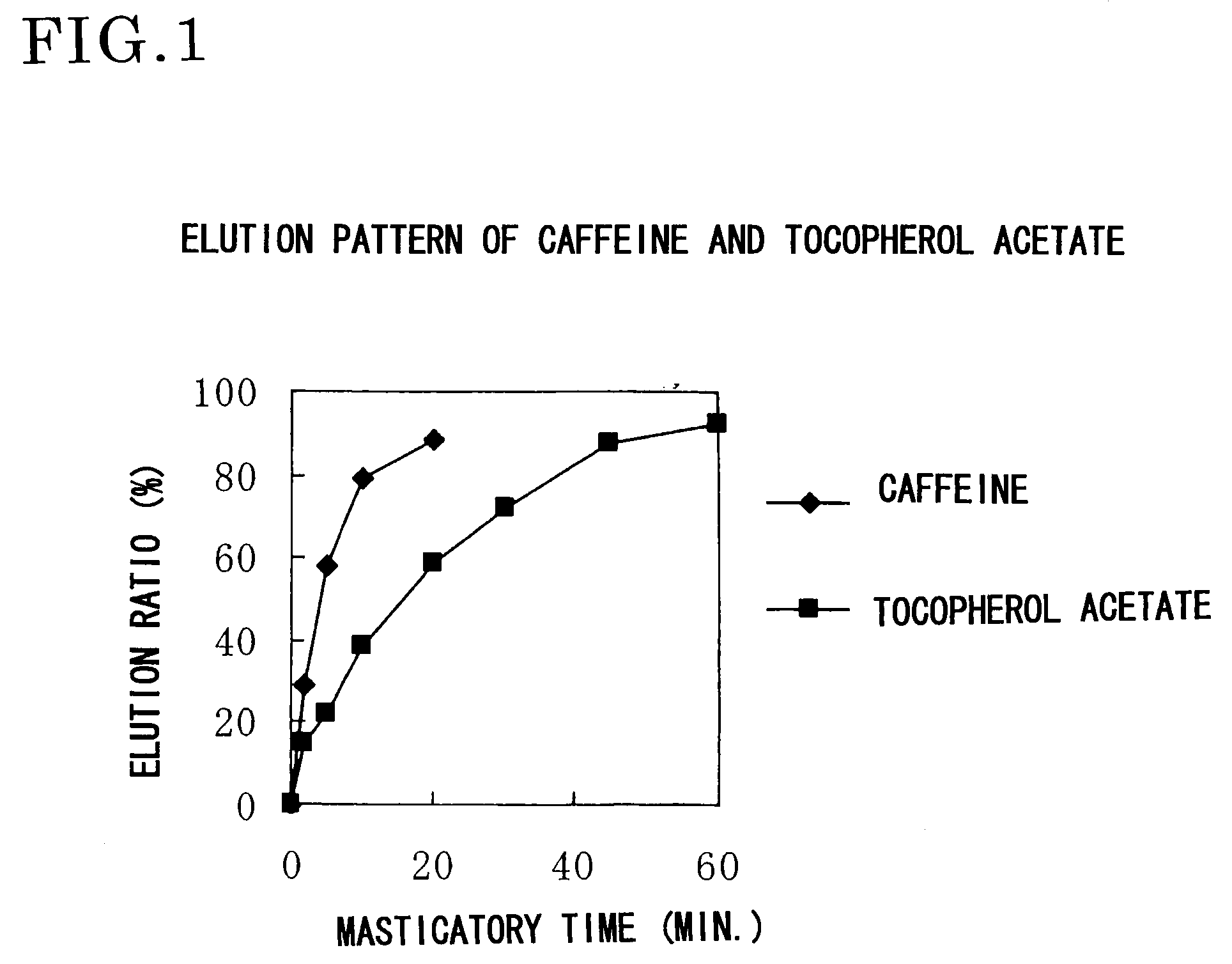 Functional Masticatory Material, Method Of Producing The Same And Method Of Using The Same