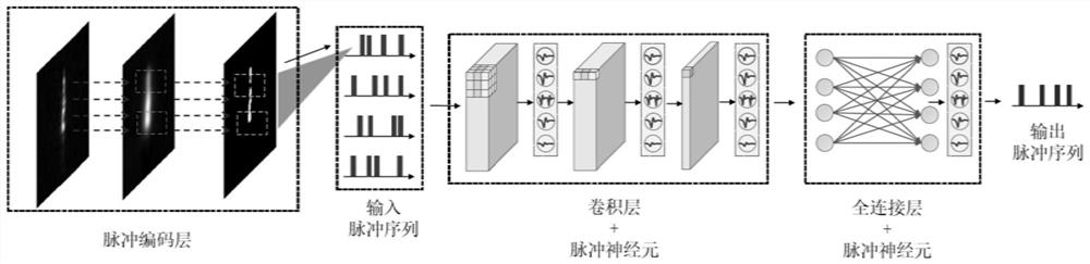 SAR image ship target identification method based on pulse neural network