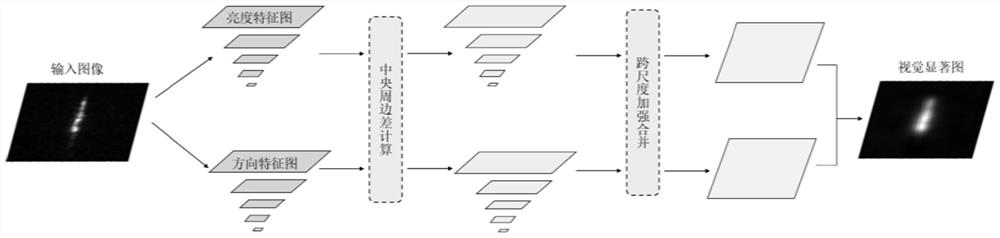 SAR image ship target identification method based on pulse neural network