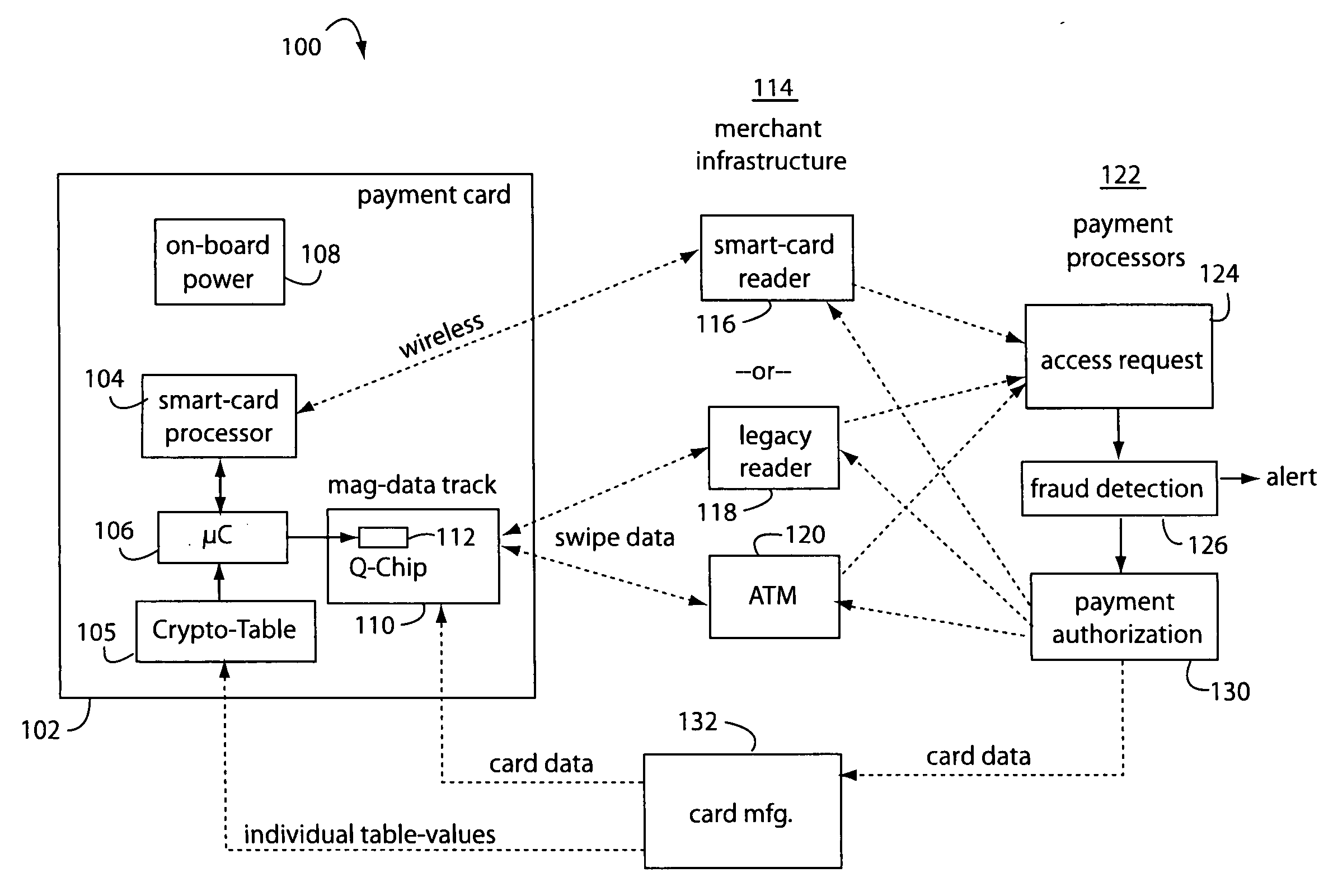 Contact/contactless and magnetic-stripe data collaboration in a payment card