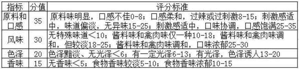 Marinated meat sauce and marinated meat making method and equipment