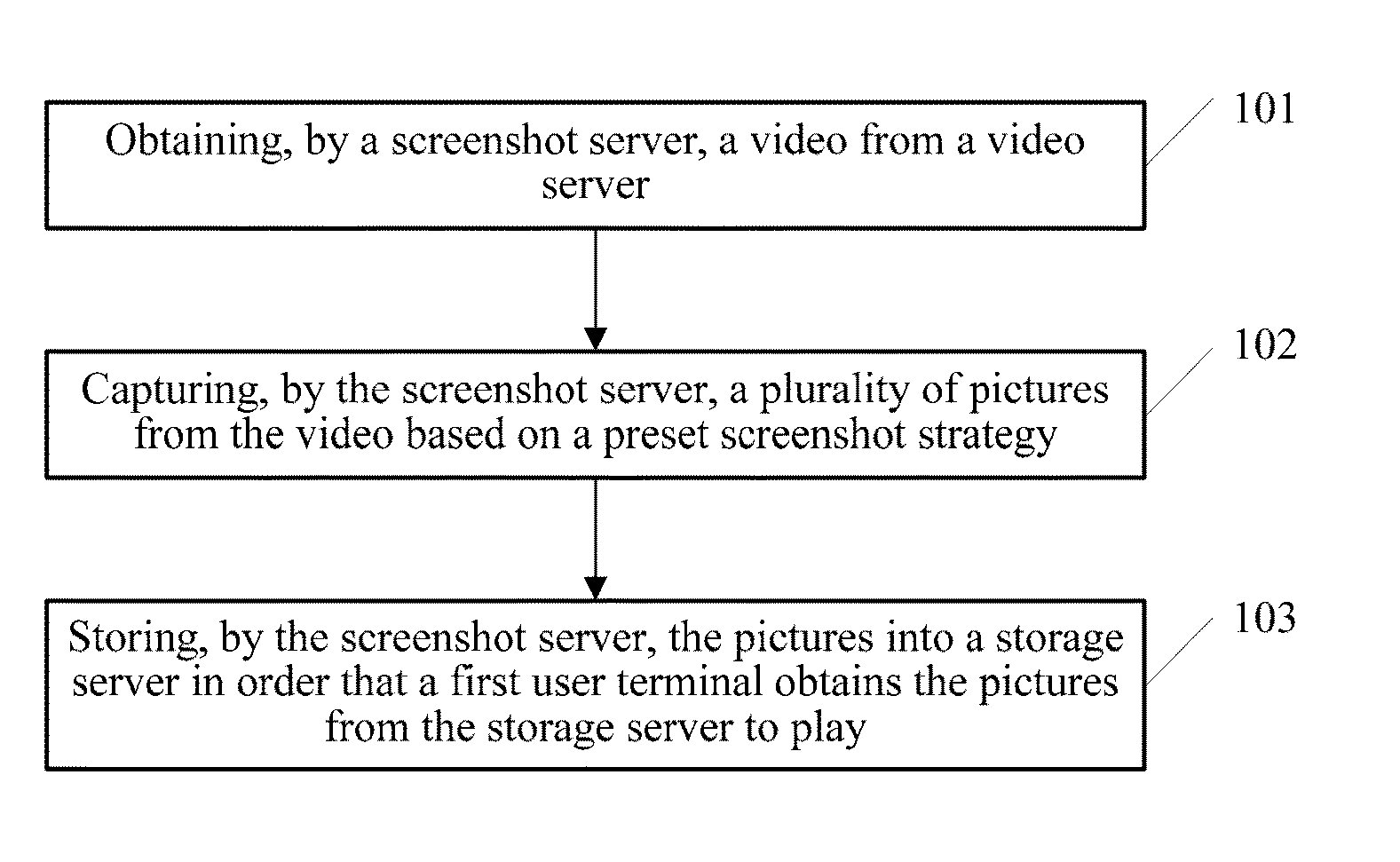 Video processing method and associated devices and communication system