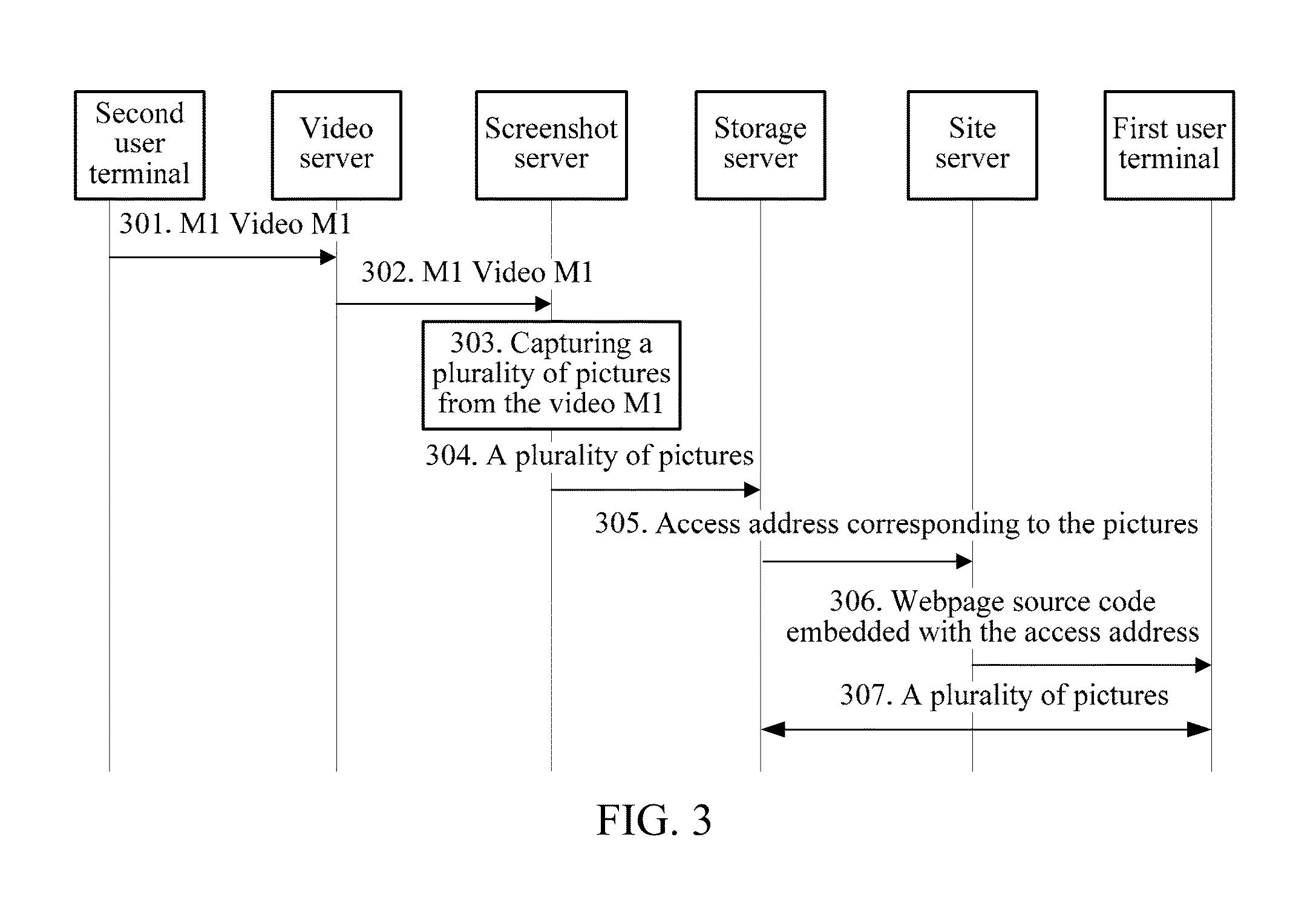 Video processing method and associated devices and communication system