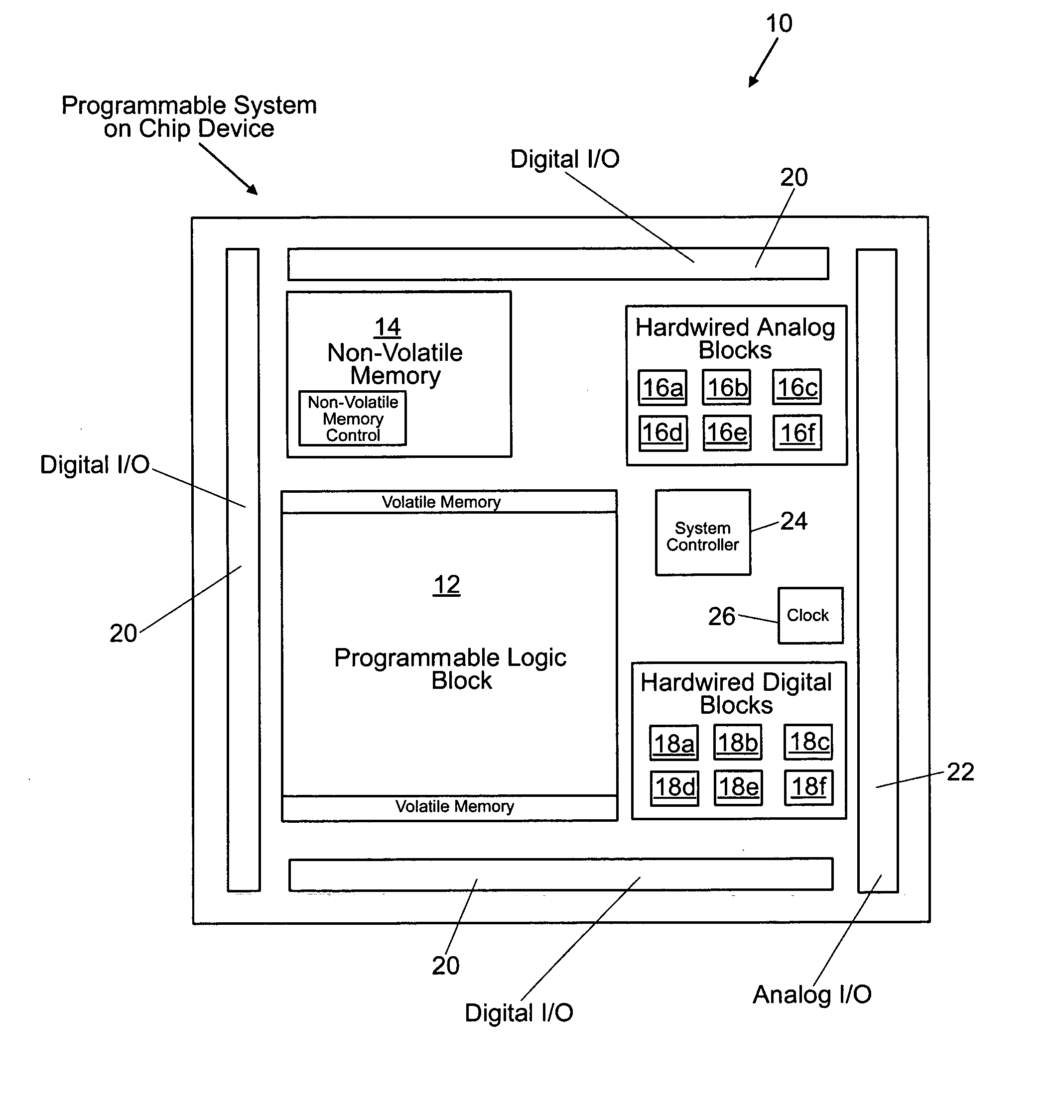 Programmable system on a chip