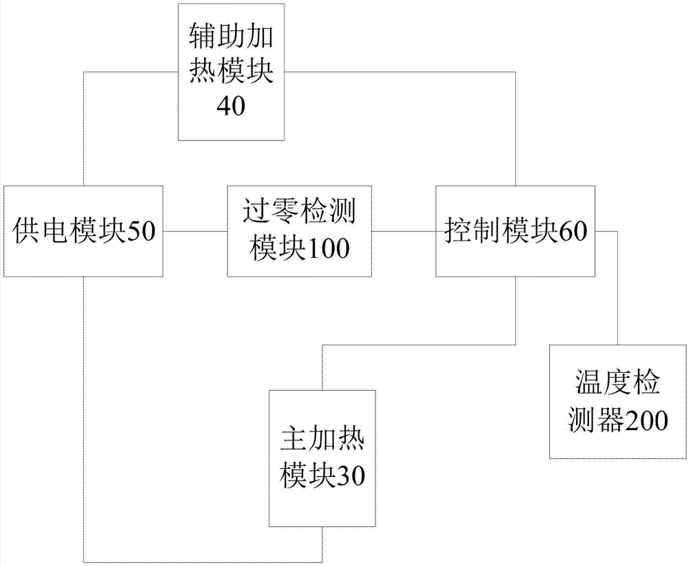 Electric cooking pot and control method thereof