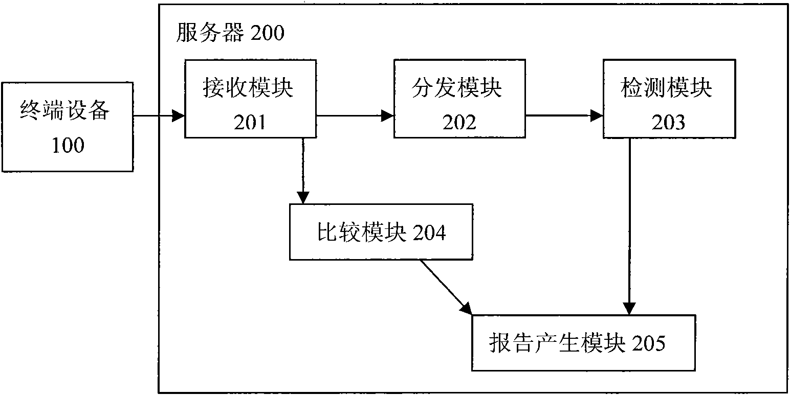 Behavior-based mobile terminal security protection system and method