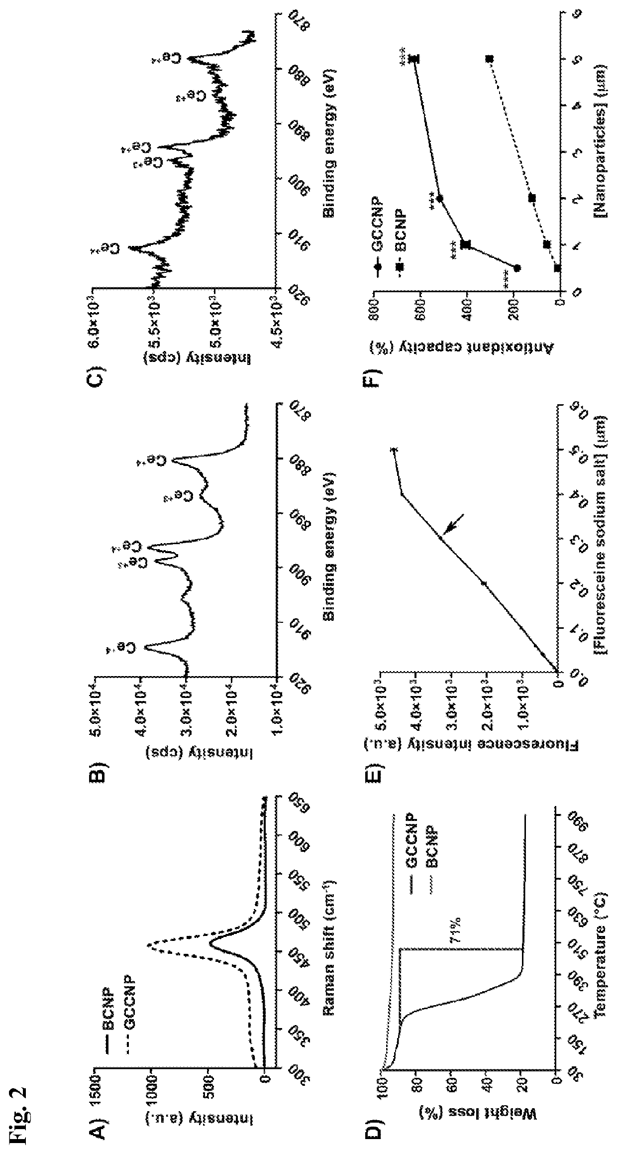 Water-soluble nanoceria and methods of making and using the same