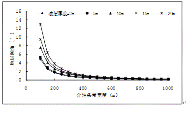 Adaptability quantitative evaluation method for complex fault block reservoir strong-side simulated water driving technology