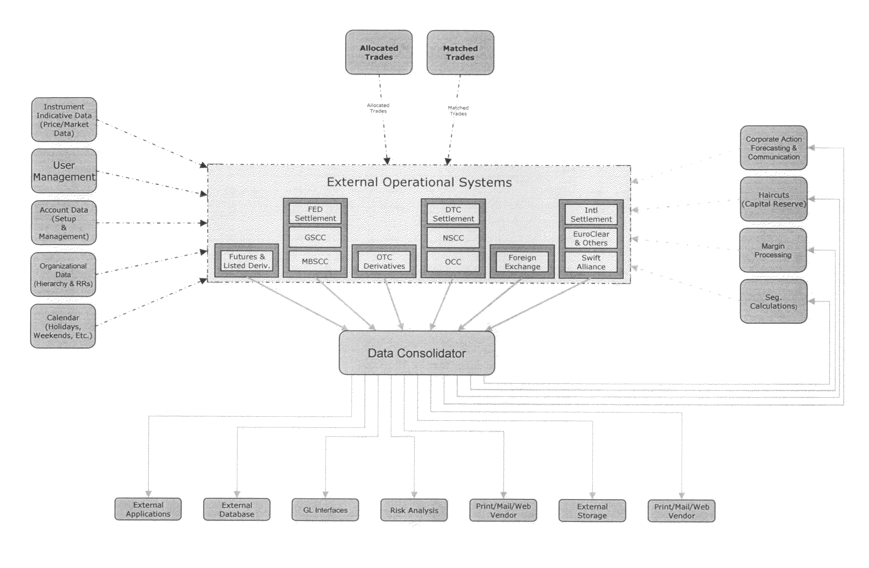 Transaction processing system and method