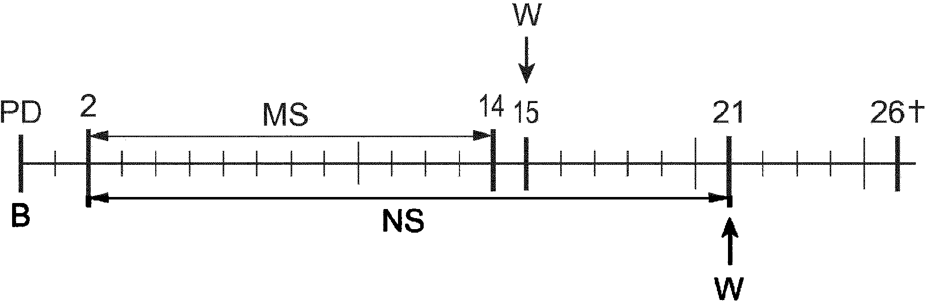 Composition for use in increasing insulin sensitivity and/or reducing insulin resistance