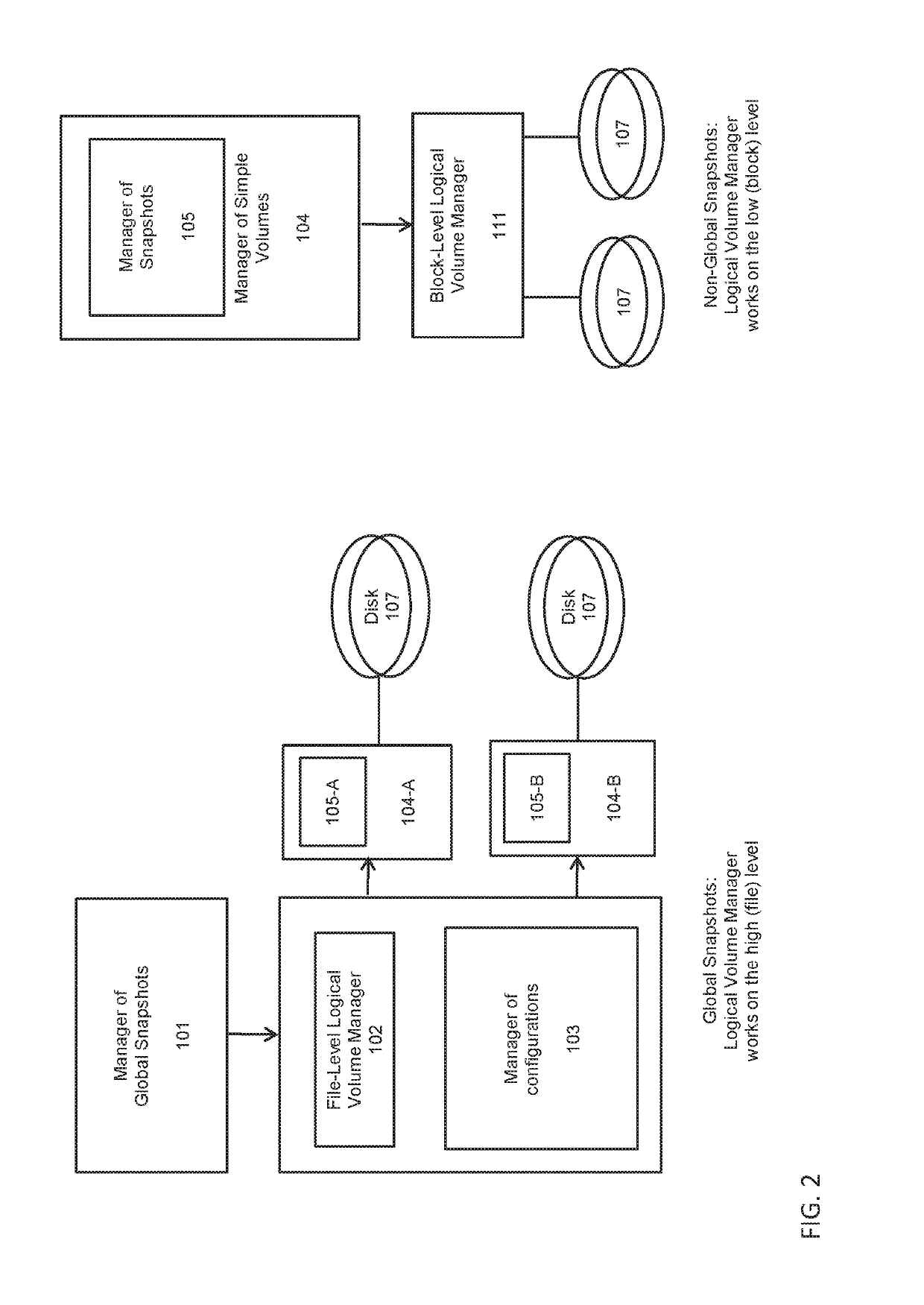 Method and system for global snapshots of distributed storage