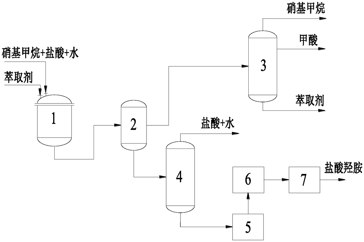 A kind of method by phase transfer synthetic hydroxylamine hydrochloride by nitromethane and hydrochloric acid