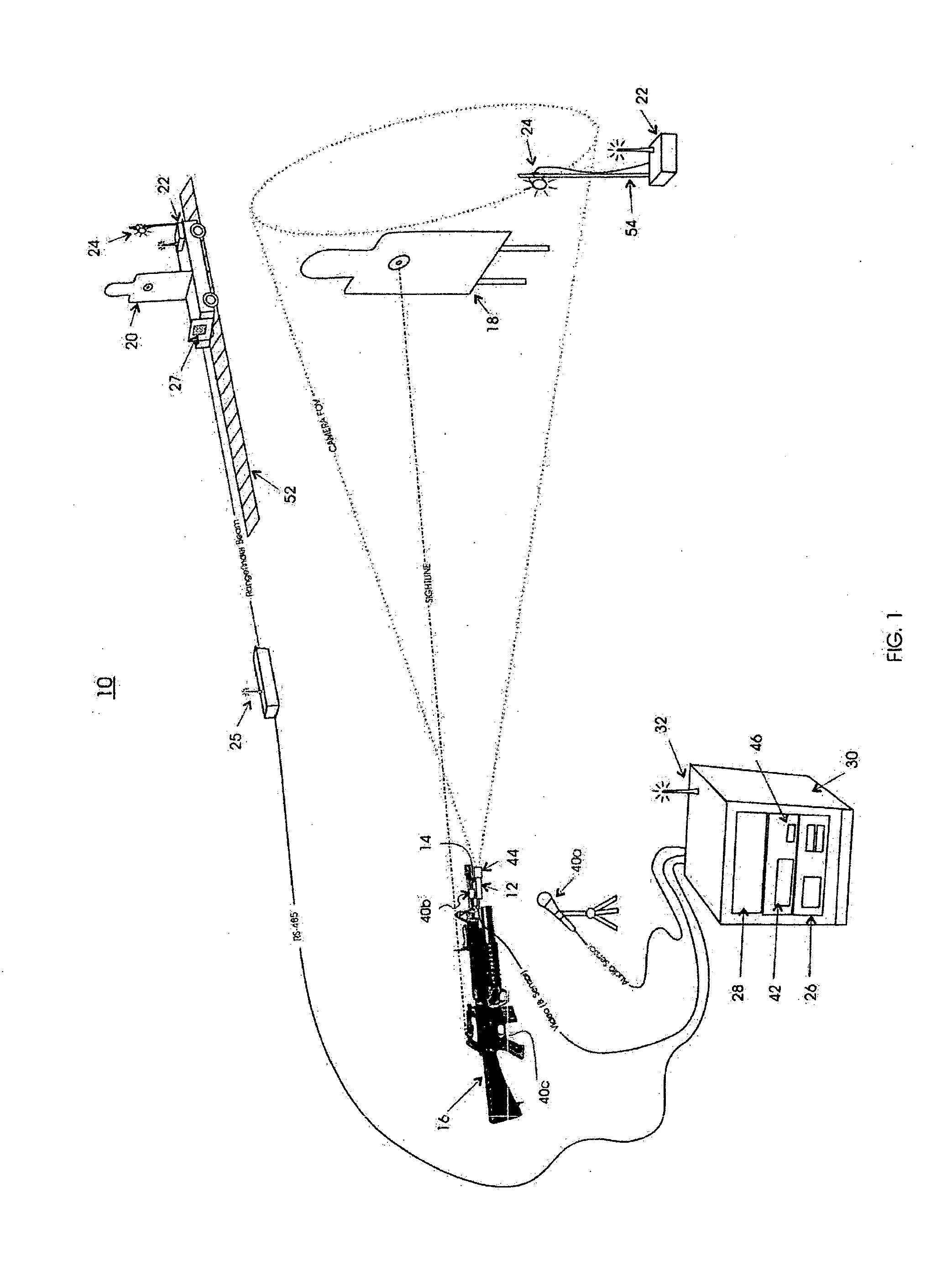 Projectile targeting analysis