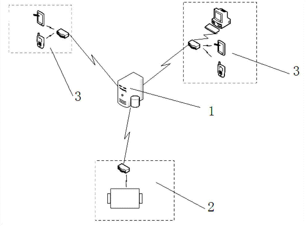 Telemedicine assistant platform