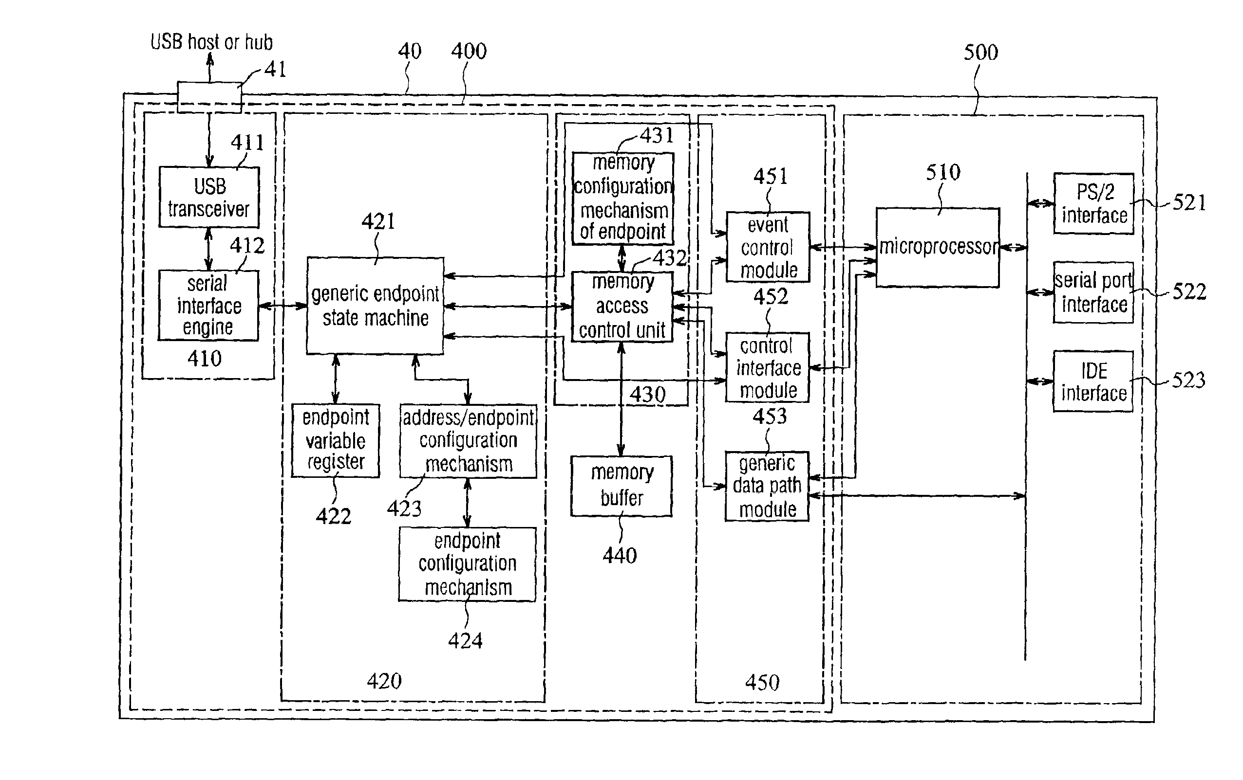 USB compound device operates a plurality of devices by using the same USB logic circuit and the method for implementation thereof