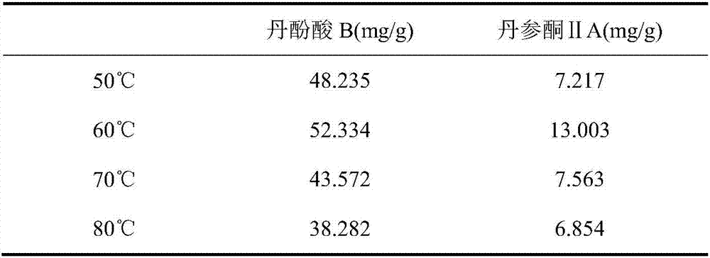 Nondestructive testing method for water distribution in drying process of roots of red-rooted salvia