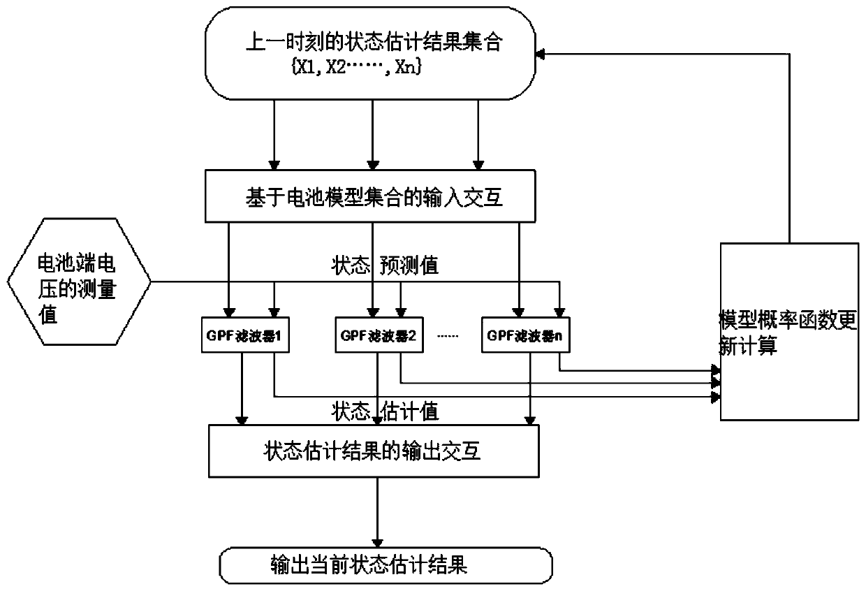 Genetic particle filtering algorithm for interactive multi-model switching and parameter online identification