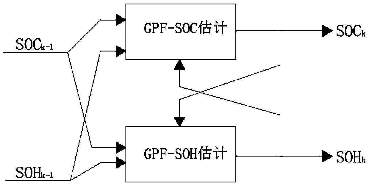 Genetic particle filtering algorithm for interactive multi-model switching and parameter online identification